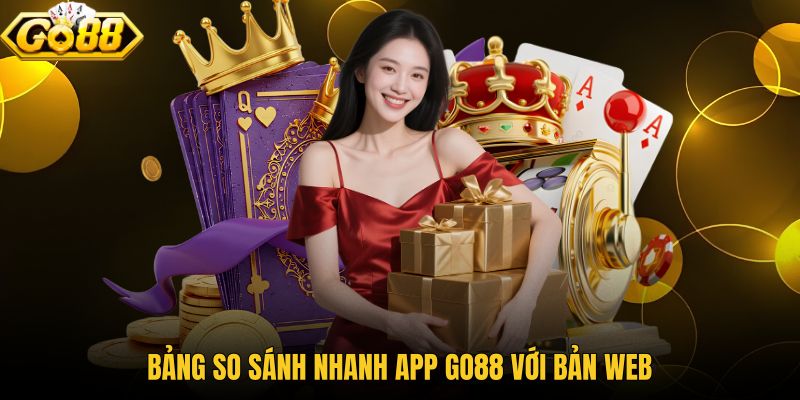 Ứng dụng và bản web qua các tiêu chí truy cập