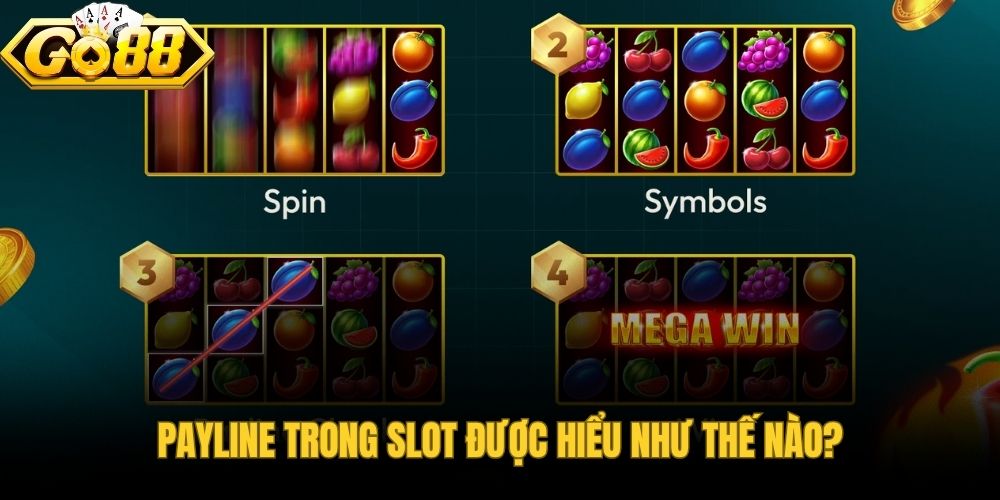 Payline là gì và vai trò của đường trả thưởng trong mỗi vòng quay