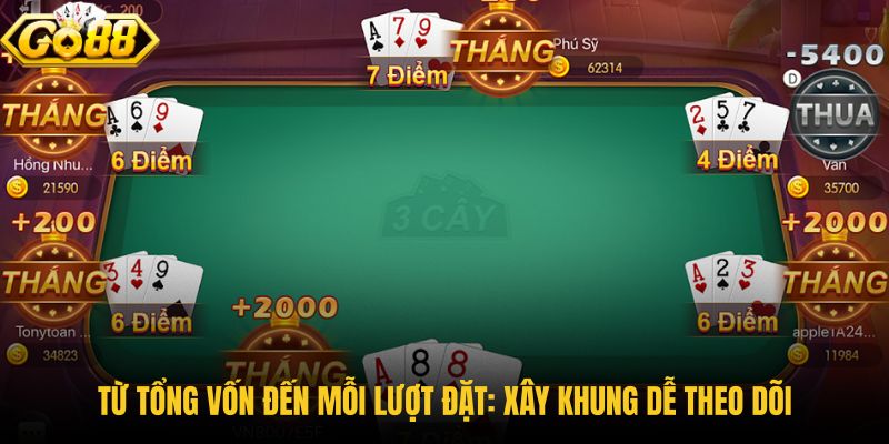 tu-tong-von-den-moi-luot-dat-xay-khung-de-theo-doi
